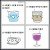 각 음료가 만드는 생산력