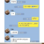 친구의 카톡 프사가 여자로 바뀌었다