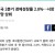 미국 경제 근황
