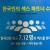 2018 한국인 ㅅㅅ통계