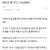 아저씨는 왜 혼자 밥먹어요