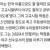 토미 현수 에드먼 미친 스펙 ㄷㄷㄷ
