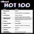 Billboard Hot 100 2022-01-22 (320k)