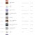 멜론(Melon) 주간 TOP 100 『2022.01.17_2022.01.23』