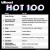 Billboard Hot 100 2022-01-29 (320k)