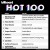 Billboard Hot 100 2022-02-05 (320k)