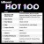 Billboard Hot 100 2022-02-12 (320k)
