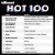 Billboard Hot 100 2022-02-19 (320k)