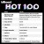 Billboard Hot 100 2022-02-26 (320k)