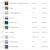 [일반음질] 벅스 (Bugs) 주간 (2022.04.11 ~ 2022.04.17) TOP 100 [320K]