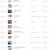 멜론(Melon) 일간 TOP 100 『2022.05.02』