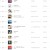 멜론 (Melon) 주간 TOP 100 『2022.04.25~2022.05.01』