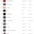 벅스 (Bugs) 주간 (2022.04.25 ~ 2022.05.01) TOP 100