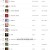 [일반음질] 벅스 (Bugs) 주간 (2022.05.02 ~ 2022.05.08) TOP 100 [320K]
