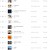 [일반음질] 멜론(Melon) 주간 TOP 100 『2022.05.09~2022.05.15』