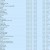 [고음질]멜론(Melon) 22년 05월 31일 실시간 Top100