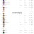22년 7월 3일 실시간 Top100 [AAC]
