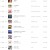 [일반음질] 멜론(Melon) 주간 TOP 100 『2022.07.04~2022.07.10』320K