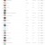 벅스(Bugs) 22년 7월 30일 실시간 Top100 [AAC]