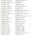멜론(Melon) 2000년 연간 TOP 100 [192Kbps]