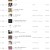 멜론(Melon) 주간 TOP 100 『2022.12.12_2022.12.18』