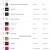 벅스(Bugs) 2022년 12월 21일 [22시] 실시간 TOP 100 [320K]