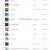 벅스(Bugs) 2023년 01월 03일 일간 TOP 100 [320K]