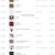 멜론(Melon) 2023년 01월 11일 [05시] 실시간 TOP 100 [320K]