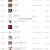멜론 (Melon) 주간 TOP 100 『2023.01.09_2023.01.15』 (320K)