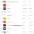 벅스(Bugs) 2023년 02월 04일 [01시] 실시간 TOP 100 [320K]