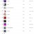벅스(Bugs) 2023년 03월 27일 실시간 TOP 100 [21시][AAC]