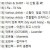 2023년 05월 18일 신곡 모음 [320kb]