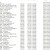 [멜론] 2023년 9월 25일 TOP100 신곡포함 풀팩 [320Kbps].zip