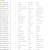 [멜론] 2023년 10월 3일 TOP100 신곡포함 풀팩 320Kbps