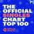 The Official UK Top 100 Singles Chart (2024-01-18) Mp3 320kbps