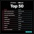 TikTok Billboard Top 50 Singles Chart (2024-02-24) Mp3 320kbps