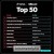 TikTok Billboard Top 50 Singles Chart (2024-04-20) Mp3 320kbps